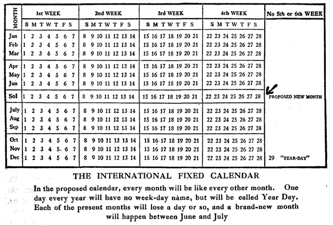 International Fixed Calendar (Kansainvälinen kiinteä kalenteri). Vuosinäkymä.